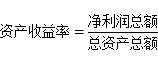 基金從業計算題難點突破：盈利能力比率的公式和計算