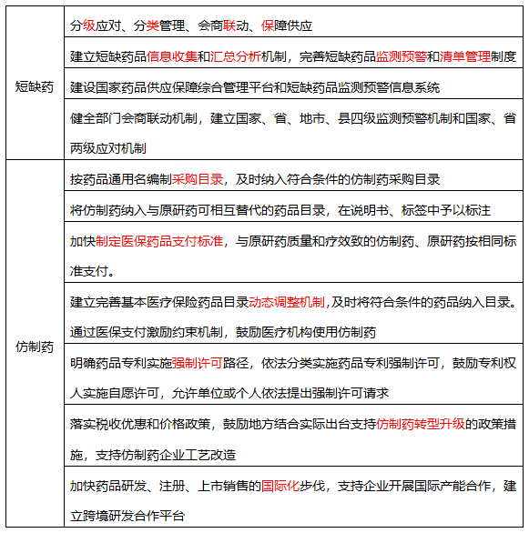 仿制藥.png
