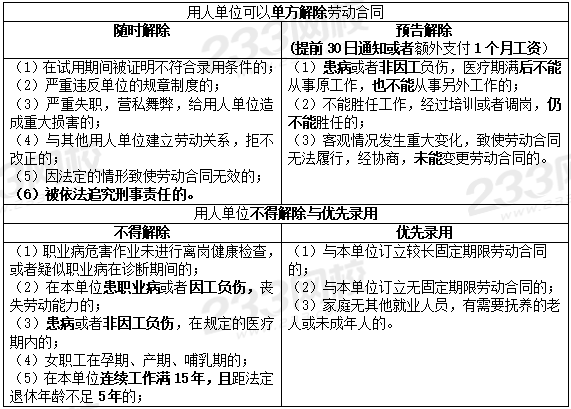 用人單位解除合同情形.PNG