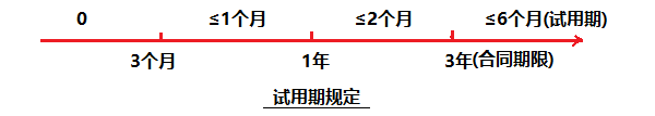 試用期規定.png