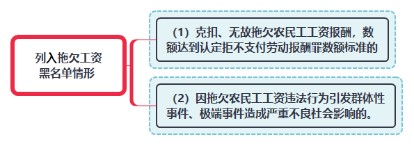 列入拖欠工資黑名單情形.png