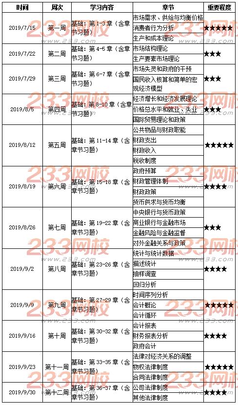 中級經(jīng)濟師學習計劃表.png