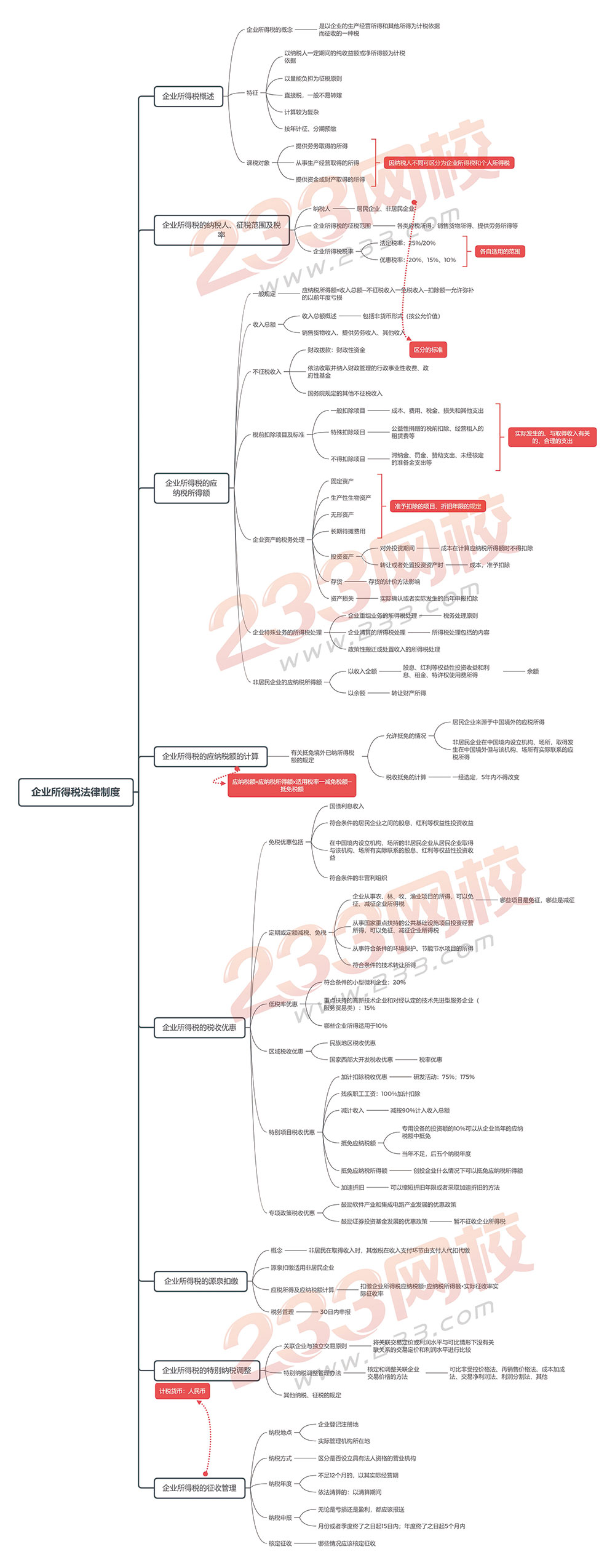 經濟法思維導圖第七章--企業所得稅法律制度.jpg