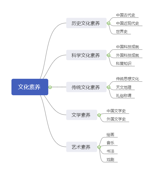 文化素養模塊總覽 (1).png