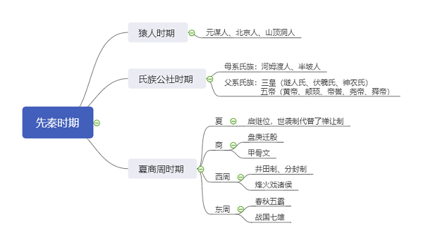 先秦時期.png