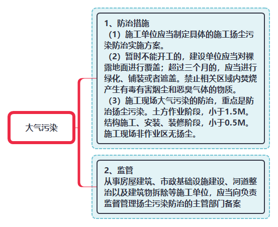 大氣污染.png
