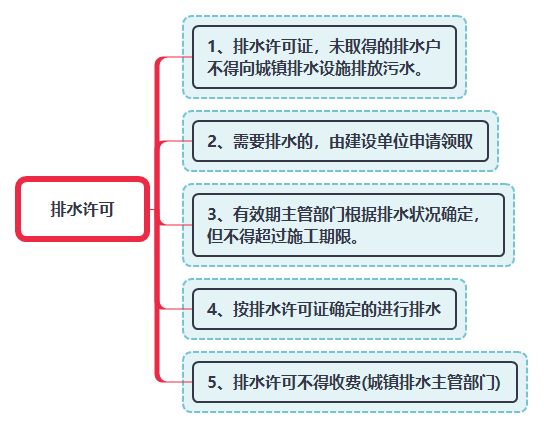 排水許可.png