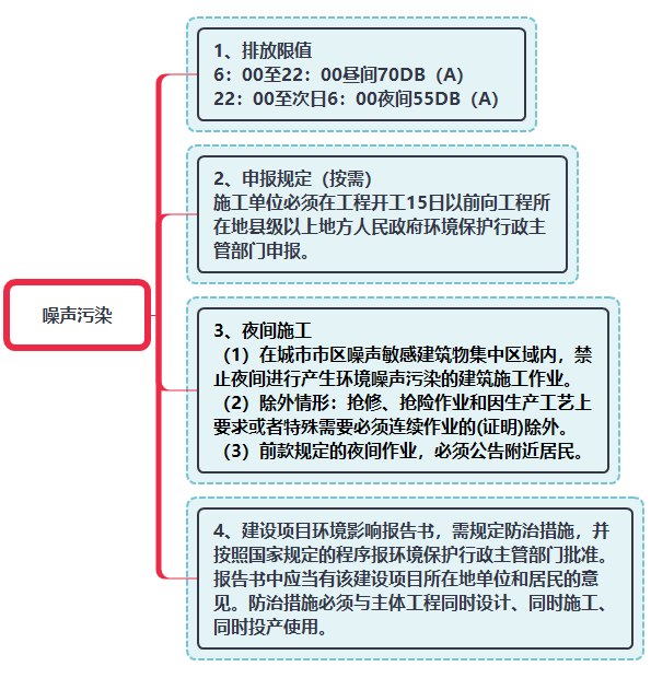 噪聲污染.png