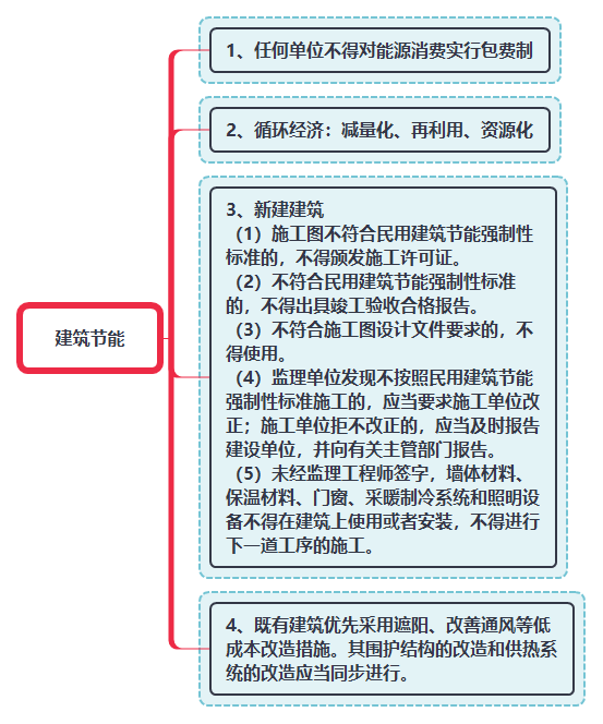 建筑節(jié)能.png