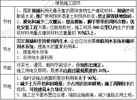 四節(jié).PNG