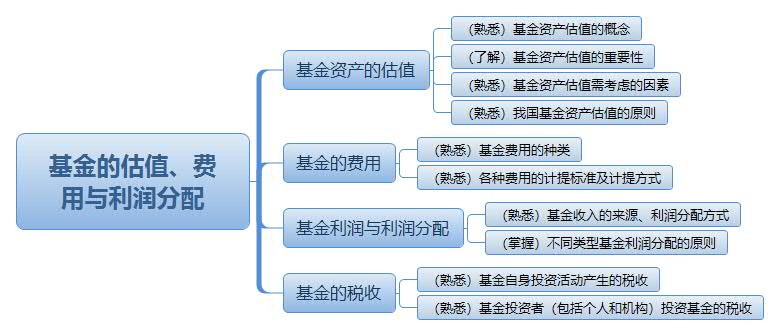 基金的估值、費 用與利潤分配.jpg