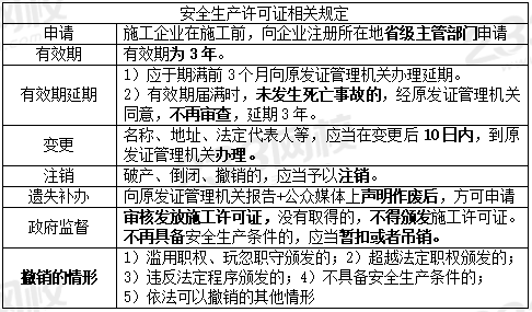 安全生產許可證相關規定.PNG