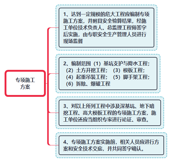 專項施工方案.png