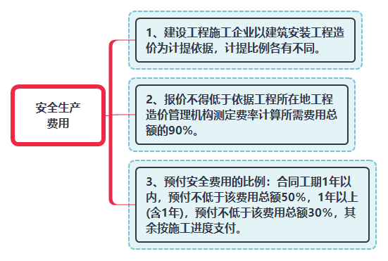 安全生產費用.png