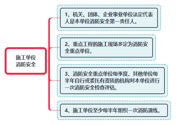施工單位消防安全.png