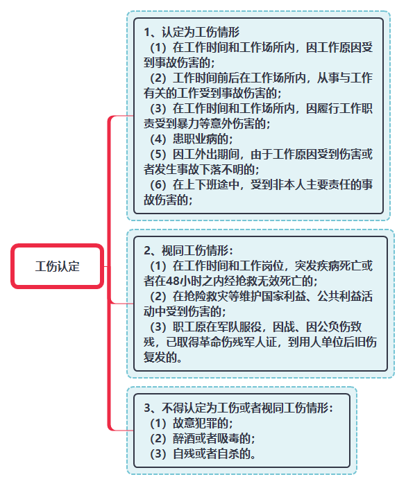 工傷認定.png