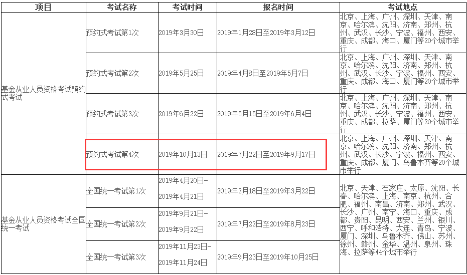 基金業協會網站的基金從業考試計劃表