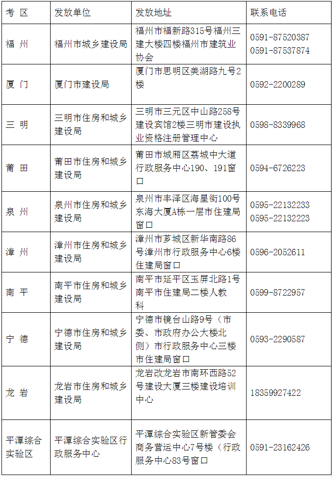 2018年福建二建（含增項）合格證書領取時間3月18日起