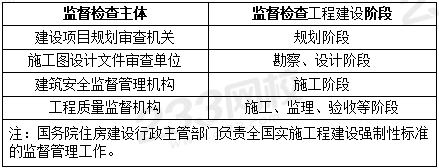 工程建設強制性標準的監督檢查.PNG