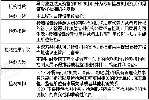 工程質量檢測單位相關規定.PNG