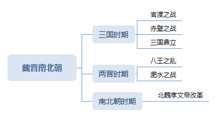魏晉南北朝.png