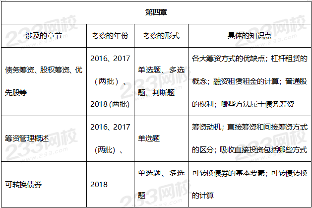 中級(jí)會(huì)計(jì)財(cái)務(wù)管理歷年真題考點(diǎn)