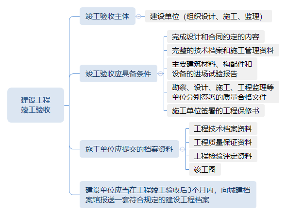 建設工程竣工驗收.png