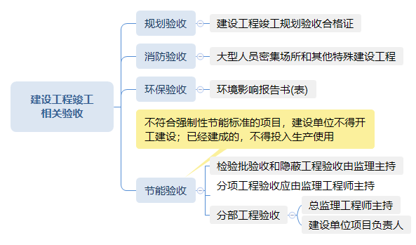 建設工程竣工相關驗收.png