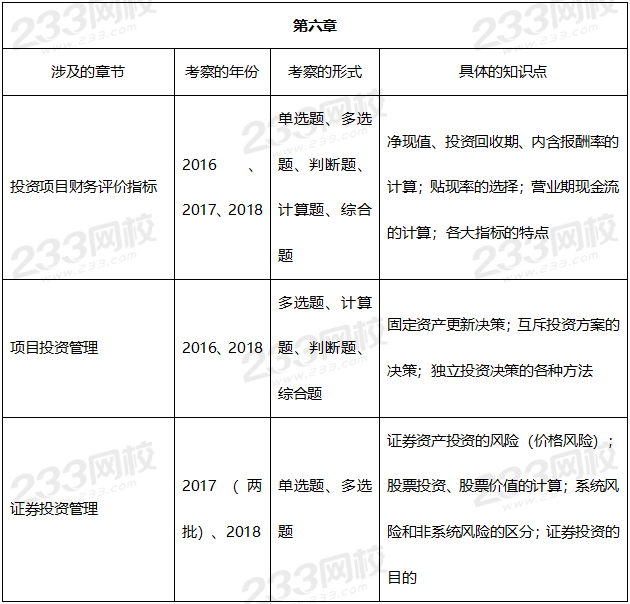 2019年中級會計財務管理真題考點
