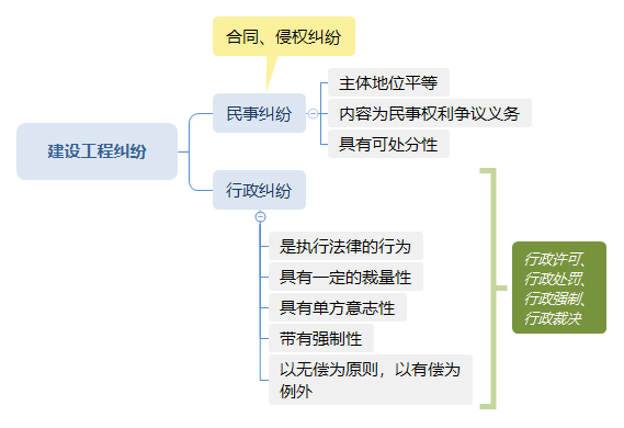 建設工程糾紛.png