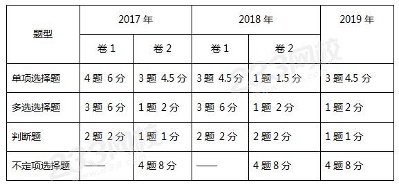 題型題量分析.png