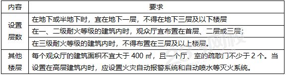 觀眾廳、會議廳、多功能廳布置