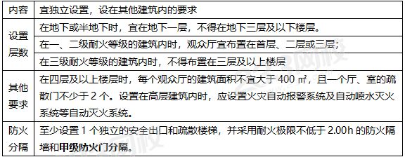 電影院、劇場、禮堂布置