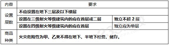 商店、展覽建筑布置