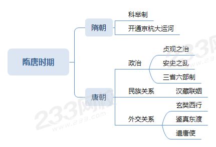 隋唐時期的政治、名族關系、外交關系.png