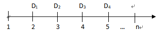 計(jì)算題難點(diǎn)突破：股利貼現(xiàn)模型(DDM)