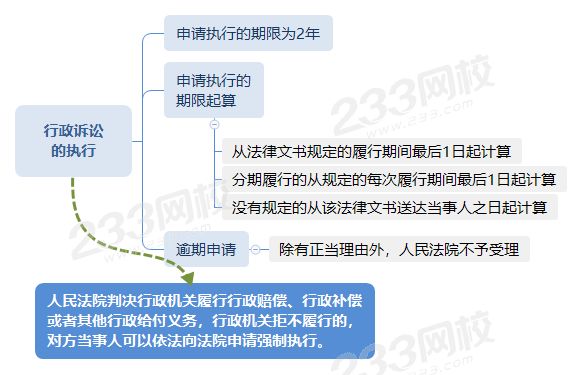 行政訴訟的執行.png