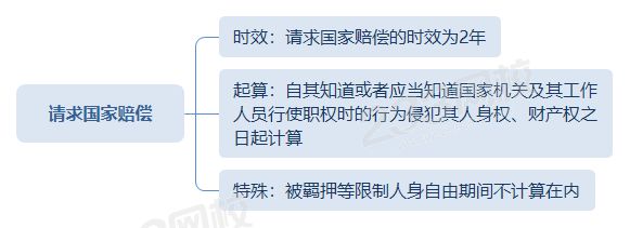 請求國家賠償.png
