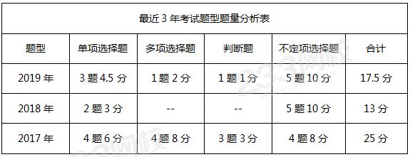 收入、費用和利潤近三年題型題量分析表.png