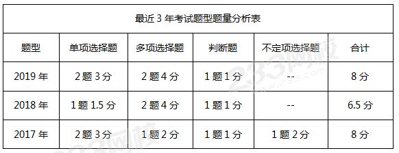 近三年考試題型題量分析表.png