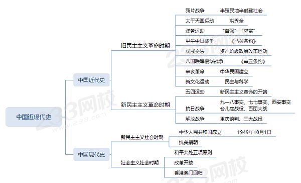 中國近現(xiàn)代時期的戰(zhàn)役、事件及人物.png
