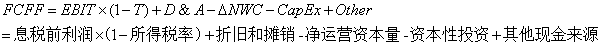 證券分析師考試計算題公式總結：股票估值