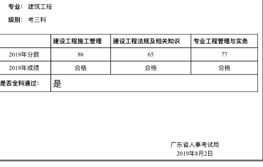 2019年廣東二級建造師考試分數線確定為60%合格