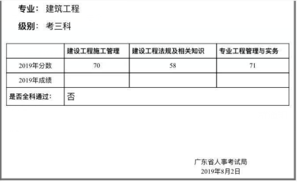2019年廣東二級建造師考試分數線確定為60%合格
