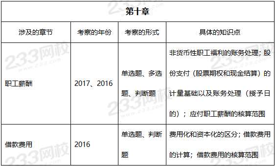 2019年中級會計實務真題考點——第十章