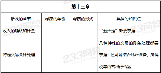 2019年中級會(huì)計(jì)實(shí)務(wù)真題考點(diǎn)——第十三章