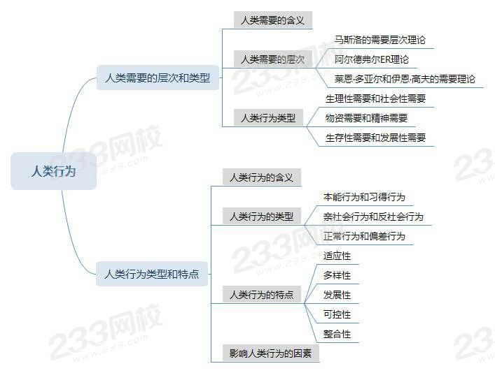 壓縮人類行為思維導圖 ().jpg