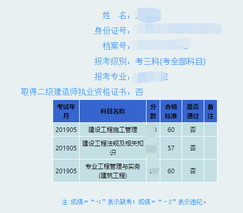 2019陜西二級建造師成績查詢官網
