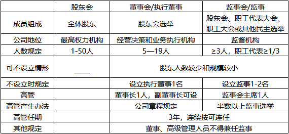股份有限公司