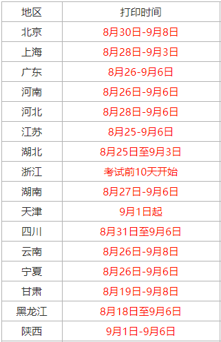 2019年中級(jí)會(huì)計(jì)準(zhǔn)考證打印入口